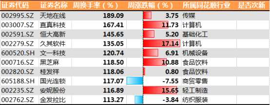 百花齊放共迎新春 政策催化復(fù)蘇提速1224