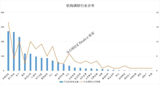 4家公司获百家机构调研，11家券商推荐拓普集团 | 机构调研