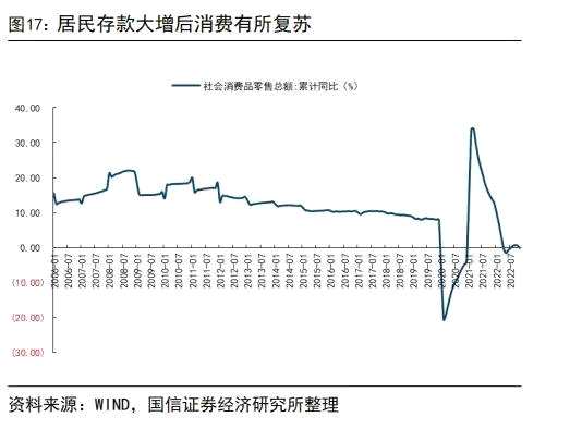 【国信银行】我国居民存了好多钱：缘由和影响