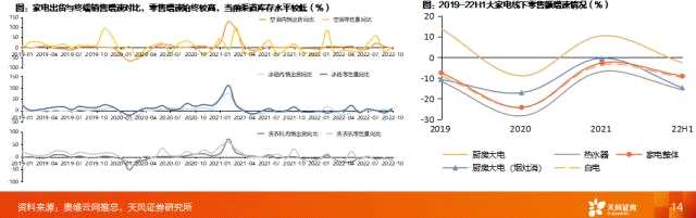 天风2023年度策略 | 家电：坚定向前——家电行业2023年度策略