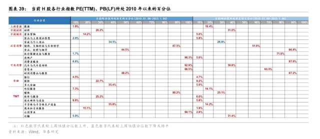 华泰策略 | 春季躁动前置，节前防守反击