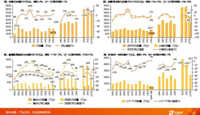 天风2023年度策略 | 家电：坚定向前——家电行业2023年度策略