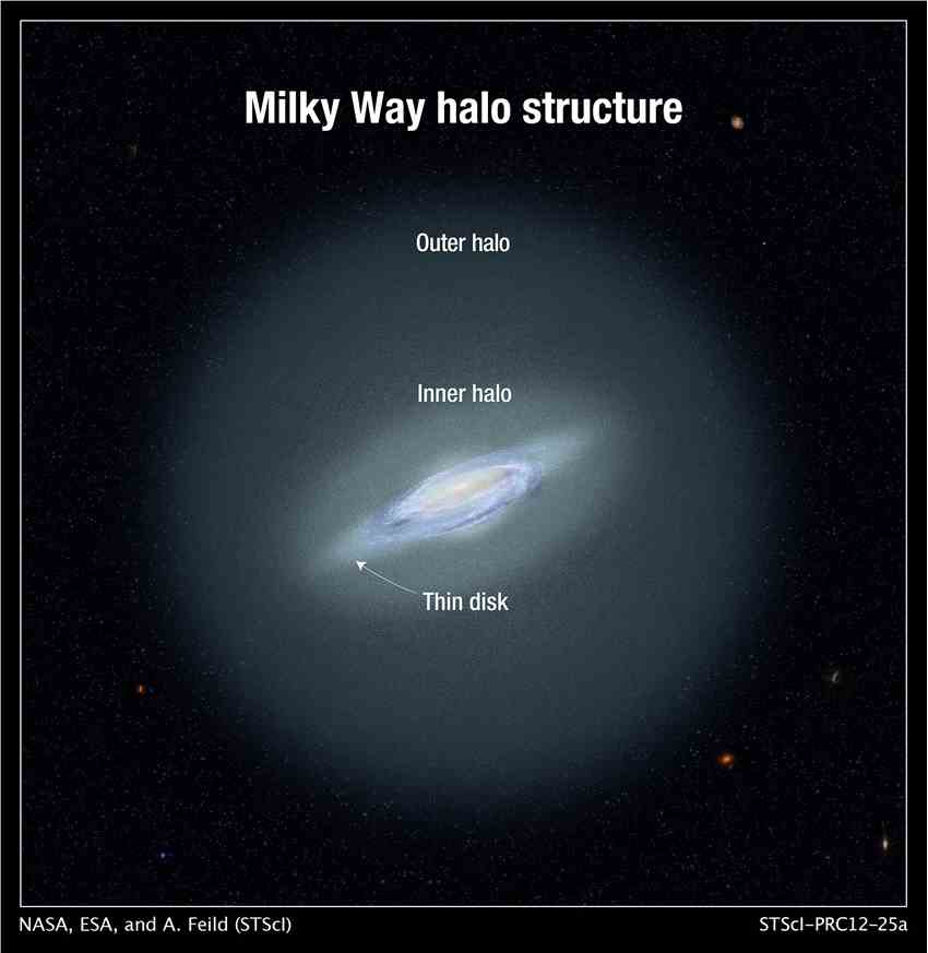 发现银河系光环中最遥远的恒星 距离地球超过100万光年