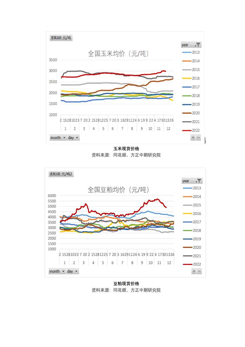 生豬：此輪周期頂部或已出現(xiàn)，養(yǎng)殖利潤趨于均值回歸