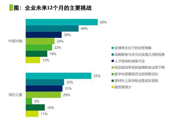 2022德勤中国高科技高成长研究报告：超九成企业获私募股权或创投机构投资 企业数量北京持续居榜首