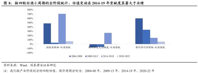 国君食饮 | 白酒2023：新周期，方向第一