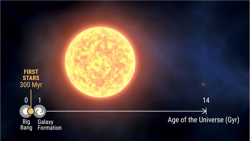 银河系最古老的恒星之一SMSS1605-1443的起源