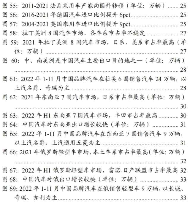 国君汽车 | 40页深度！看懂中国汽车出海潜力有多大，以何种形式出海到哪些市场