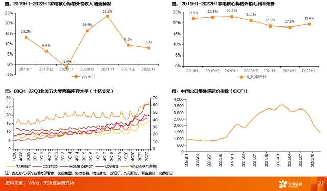 天风2023年度策略 | 家电：坚定向前——家电行业2023年度策略