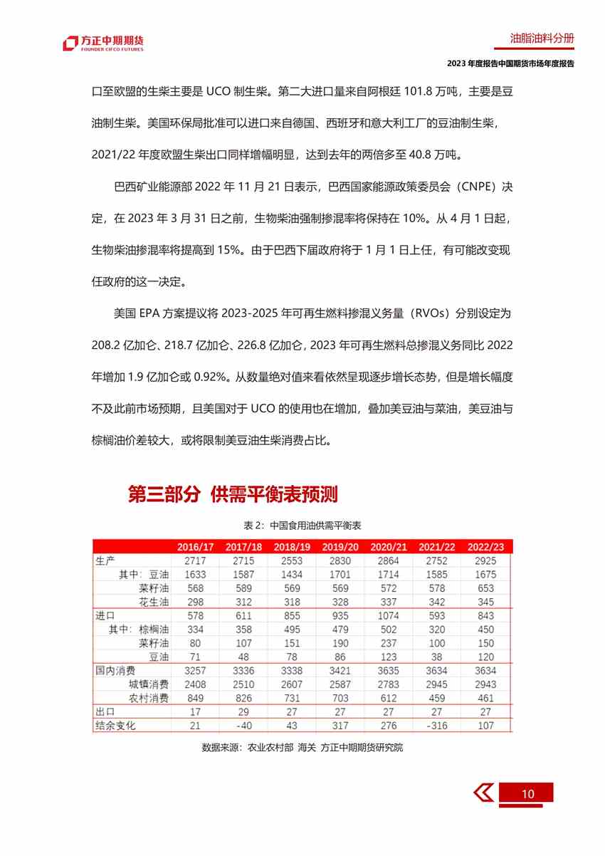 供需雙增 期價(jià)或前低后高——2022年油脂市場(chǎng)回顧與2023年展望