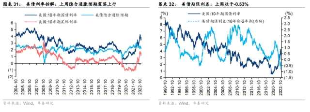 华泰策略 | 春季躁动前置，节前防守反击