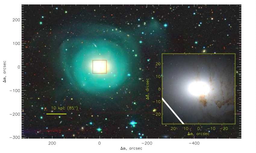 研究调查星系NGC 2655中气体的运动学和起源
