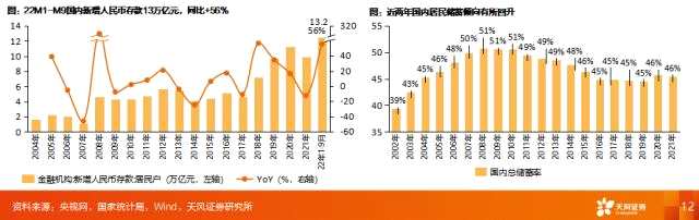 天风2023年度策略 | 家电：坚定向前——家电行业2023年度策略