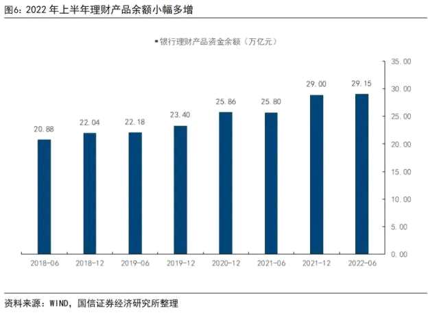 【国信银行】我国居民存了好多钱：缘由和影响