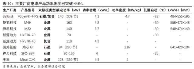 储能技术路线选择：锂电、钠电、氢能、钒电产业链谁将胜出