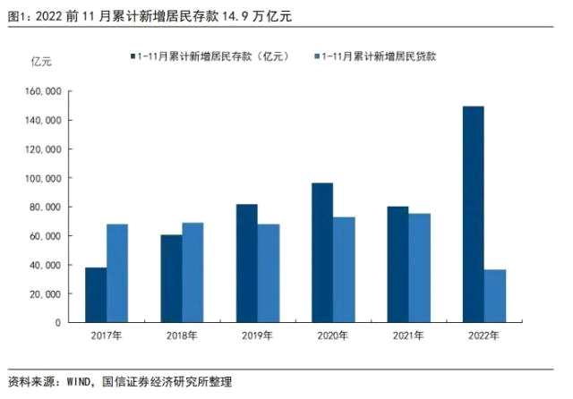 【国信银行】我国居民存了好多钱：缘由和影响