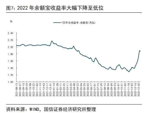【国信银行】我国居民存了好多钱：缘由和影响