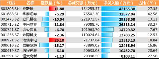 百花齊放共迎新春 政策催化復(fù)蘇提速1076