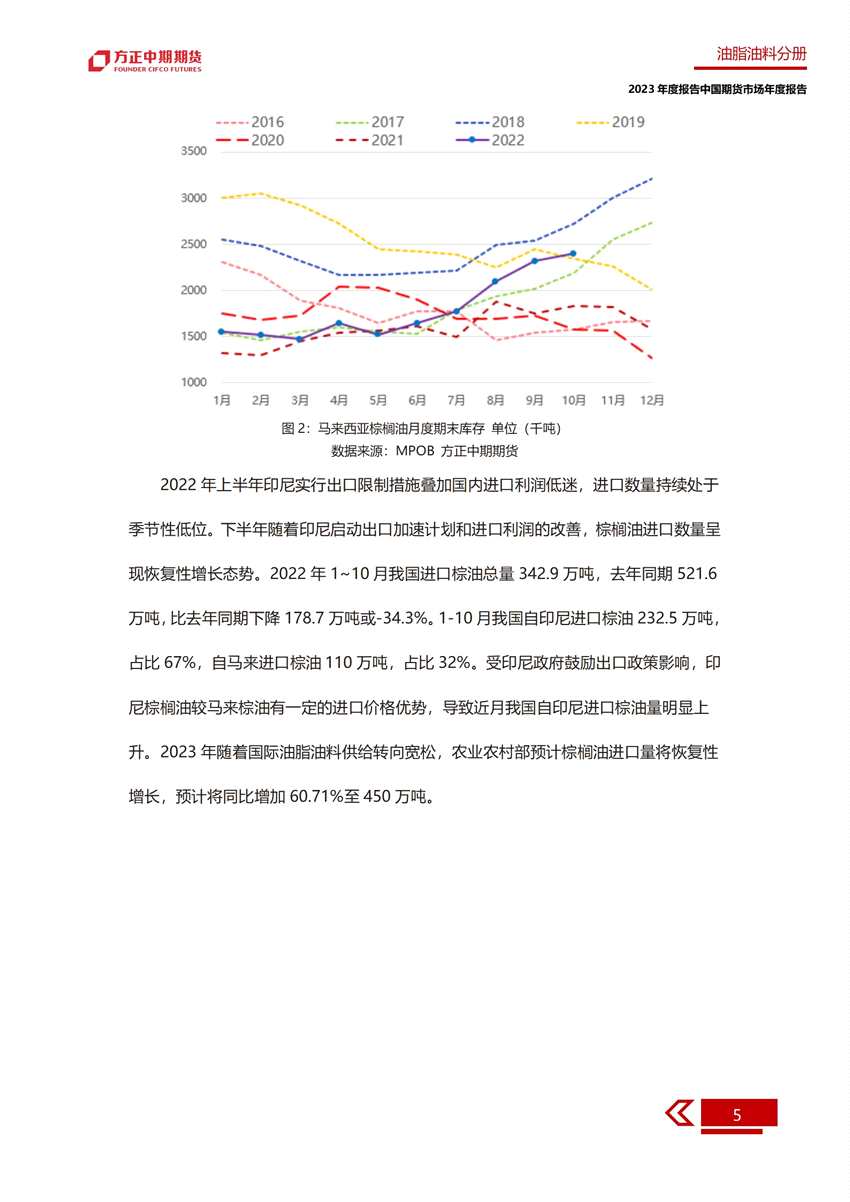 供需雙增 期價(jià)或前低后高——2022年油脂市場(chǎng)回顧與2023年展望