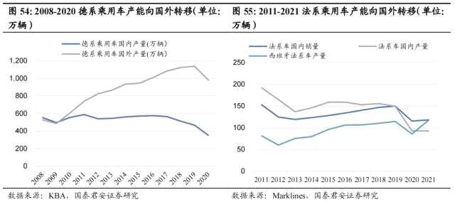 国君汽车 | 40页深度！看懂中国汽车出海潜力有多大，以何种形式出海到哪些市场