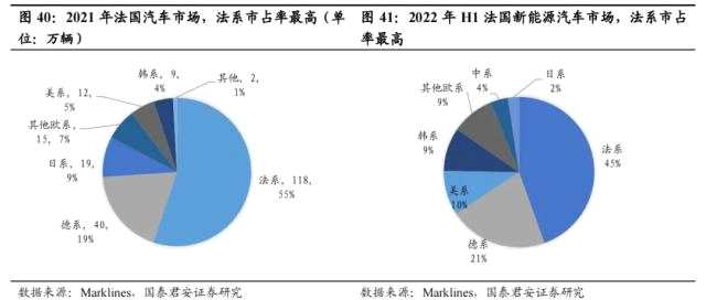 国君汽车 | 40页深度！看懂中国汽车出海潜力有多大，以何种形式出海到哪些市场