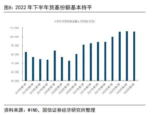 【国信银行】我国居民存了好多钱：缘由和影响
