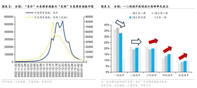 华泰策略 | 春季躁动前置，节前防守反击