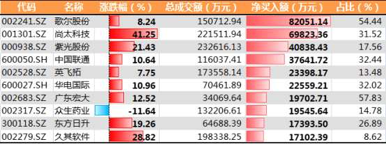 百花齊放共迎新春 政策催化復(fù)蘇提速922