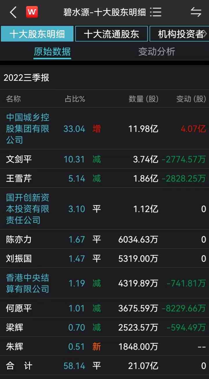 公司IPO過(guò)會(huì) A股傳奇董秘何愿平卷土重來(lái)