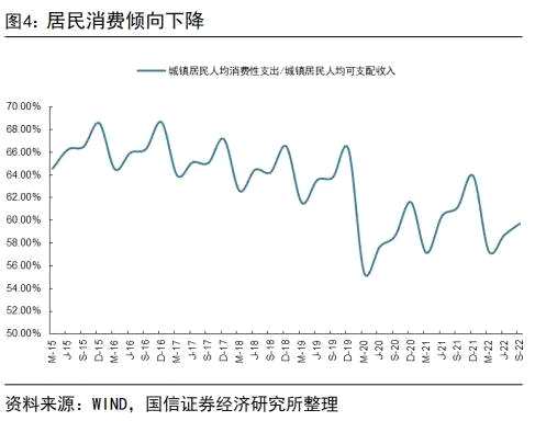 【国信银行】我国居民存了好多钱：缘由和影响