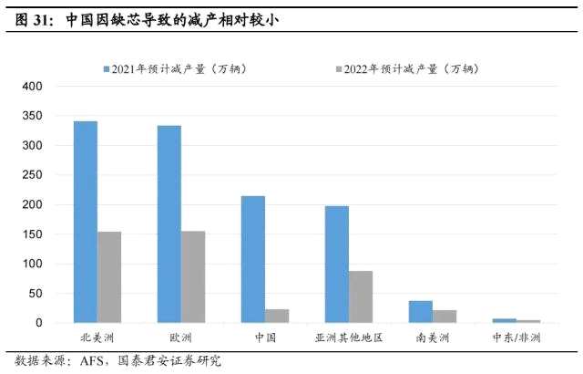 国君汽车 | 40页深度！看懂中国汽车出海潜力有多大，以何种形式出海到哪些市场