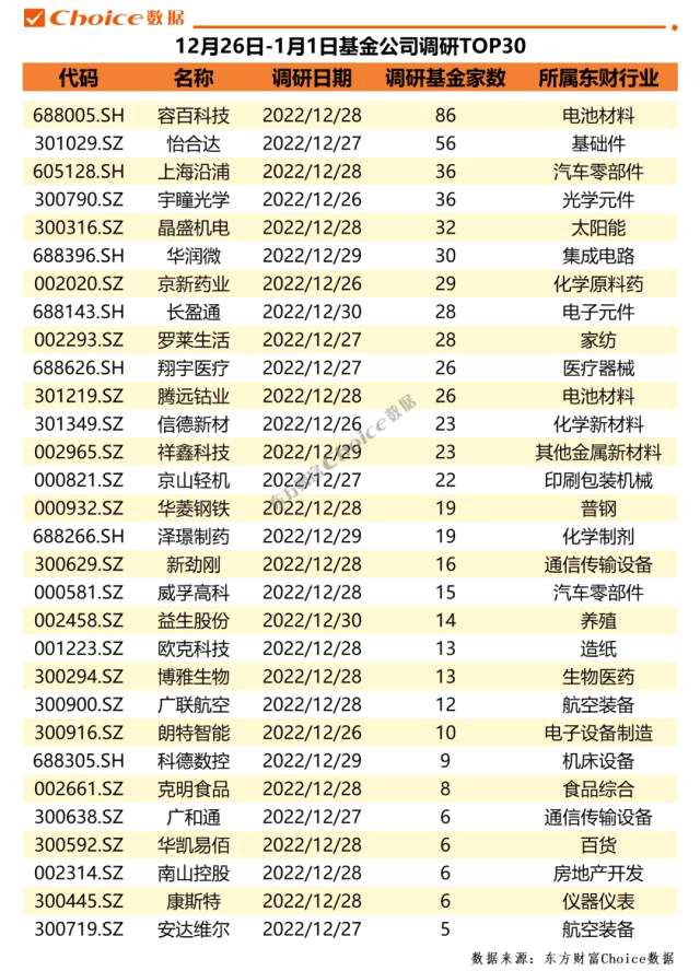 三家公司获百家机构调研，17家券商推荐茅台 | 机构调研