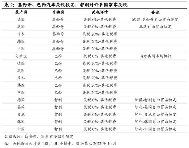 国君汽车 | 40页深度！看懂中国汽车出海潜力有多大，以何种形式出海到哪些市场