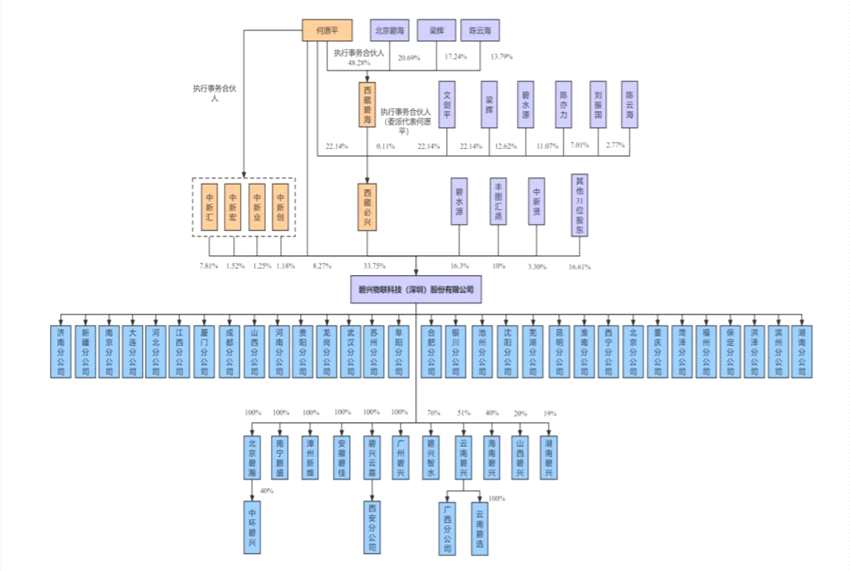 公司IPO過(guò)會(huì) A股傳奇董秘何愿平卷土重來(lái)