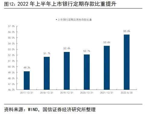 【国信银行】我国居民存了好多钱：缘由和影响