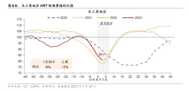 华泰宏观 | 春节经济活动数据速览：消费回暖
