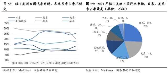 国君汽车 | 40页深度！看懂中国汽车出海潜力有多大，以何种形式出海到哪些市场