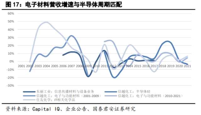 储能技术路线选择：锂电、钠电、氢能、钒电产业链谁将胜出