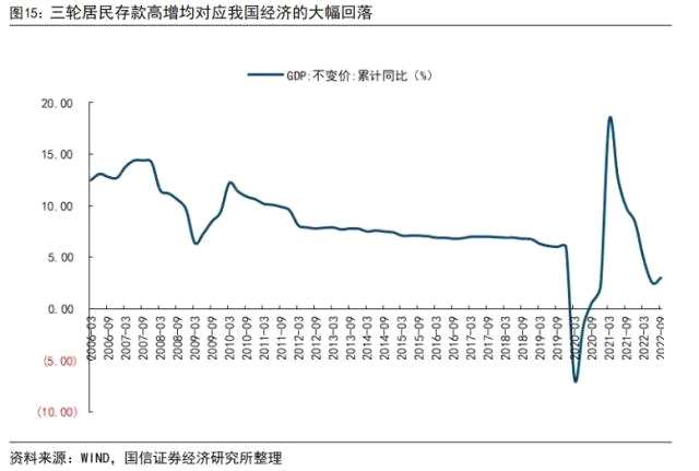 【国信银行】我国居民存了好多钱：缘由和影响