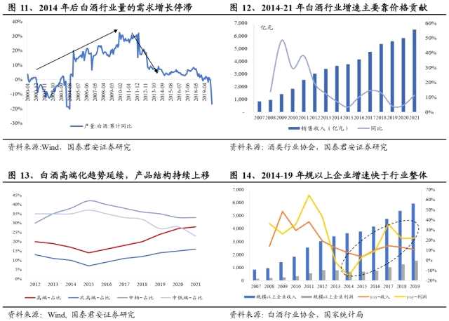 国君食饮 | 白酒2023：新周期，方向第一