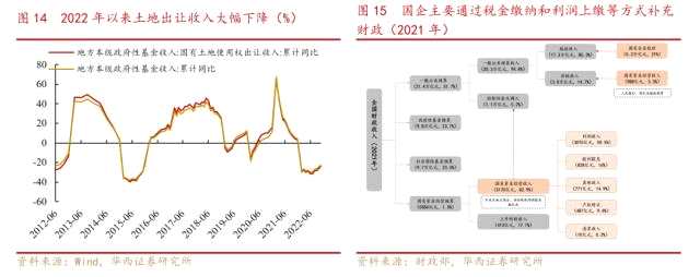 剖析中国特色估值体系下的国企重估之路
