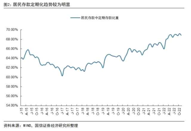 【国信银行】我国居民存了好多钱：缘由和影响