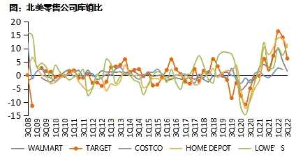 天风2023年度策略 | 家电：坚定向前——家电行业2023年度策略