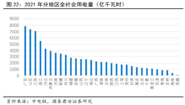 储能技术路线选择：锂电、钠电、氢能、钒电产业链谁将胜出