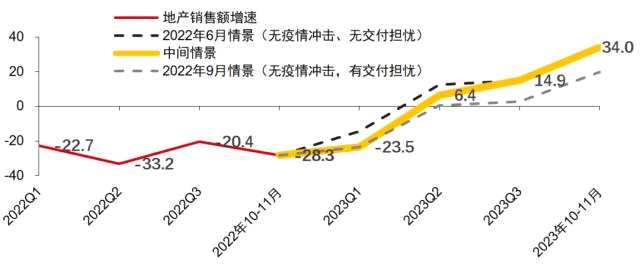 主题｜积极政策信号下，关注地产产业链机会