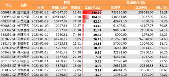 百花齊放共迎新春 政策催化復(fù)蘇提速1599