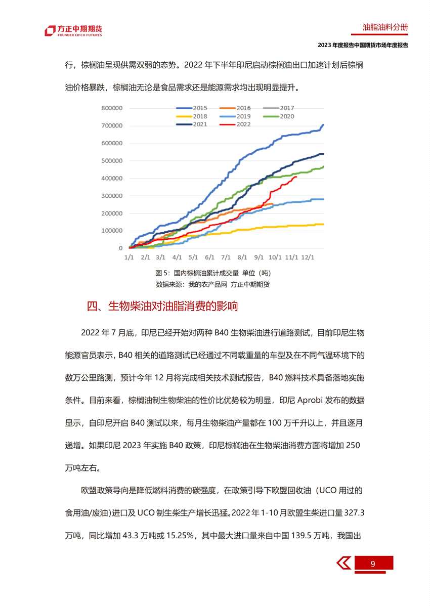 供需雙增 期價(jià)或前低后高——2022年油脂市場(chǎng)回顧與2023年展望