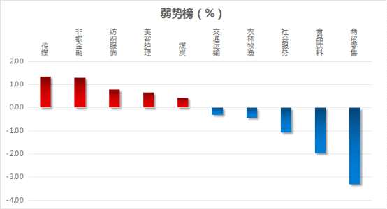 百花齊放共迎新春 政策催化復(fù)蘇提速741