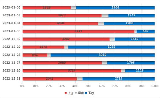 百花齊放共迎新春 政策催化復(fù)蘇提速859