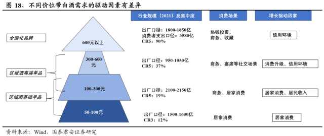 国君食饮 | 白酒2023：新周期，方向第一
